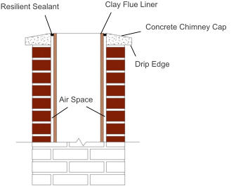 Air Space Clay Flue Liner Concrete Chimney Cap Drip Edge Resilient Sealant